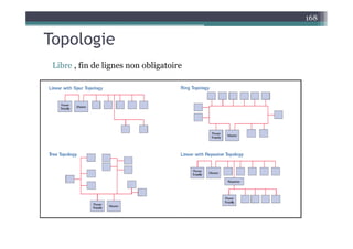 Topologie
168
Topologie
Libre , fin de lignes non obligatoire
Libre , fin de lignes non obligatoire
 