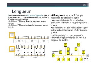 Longueur
169
Longueur
•Distance maximum : 100 m sans répéteur, 500 m
avec répéteurs (2 répéteurs max entre le maître et
•Si longueur <=100 m, il n'est pas
nécessaire de terminer la ligne.
l ’esclave le plus éloigné)
•Le Maître = l’élément final, La longueur max. =
300 m
•Le Maître = l’élément central, La longueur max. =
g
•Avec une résistance de terminaison
permettra d'étendre la longueur jusqu'à
200 m.
500 m • Le tuner qui est une résistance de ligne
auto ajustable lui permet d'aller jusqu'à
300 m.
•La terminaison ou tuner se place à
l'extrémité la plus éloignée du bus, et à
l'opposé du maître.
 