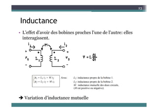 d
23
Inductance
• L’effet d'avoir des bobines proches l'une de l'autre: elles
interagissent.
 Variation d’inductance mutuelle
 