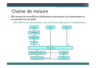 Chaine de mesure
27
Chaine de mesure
• Elle permet de recueillir les informations nécessaires à la connaissance et
ôl d’ édé
au contrôle d’un procédé
▫ Elle délivre ces informations sous une forme appropriée à l’exploitation.
 