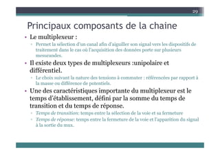 Principaux composants de la chaine
29
Principaux composants de la chaine
• Le multiplexeur :
l él d l f d ll l l d f d
▫ Permet la sélection d’un canal afin d’aiguiller son signal vers les dispositifs de
traitement dans le cas où l’acquisition des données porte sur plusieurs
mesurandes.
• Il existe deux types de multiplexeurs :unipolaire et
différentiel.
▫ Le choix suivant la nature des tensions à commuter : référencées par rapport à
▫ Le choix suivant la nature des tensions à commuter : référencées par rapport à
la masse ou différence de potentiels.
• Une des caractéristiques importante du multiplexeur est le
temps d’établissement, défini par la somme du temps de
transition et du temps de réponse.
▫ Temps de transition: temps entre la sélection de la voie et sa fermeture
▫ Temps de transition: temps entre la sélection de la voie et sa fermeture
▫ Temps de réponse: temps entre la fermeture de la voie et l’apparition du signal
à la sortie du mux.
 