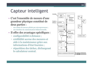 Capteur intelligent
34
Capteur intelligent
• C’est l'ensemble de mesure d'une
• C est l ensemble de mesure d une
grandeur physique constitué de
deux parties :
deux parties :
▫ une chaîne de mesure pilotée par microprocesseur ;
▫ une interface de communication bidirectionnelle.
• Il offre des avantages spécifiques :
• Il offre des avantages spécifiques :
▫ configurabilité à distance ;
▫ crédibilité accrue des mesures et
aide à la maintenance grâce aux
informations d'état fournies ;
répartition des tâches déchargeant
▫ répartition des tâches, déchargeant
le calculateur central.
 