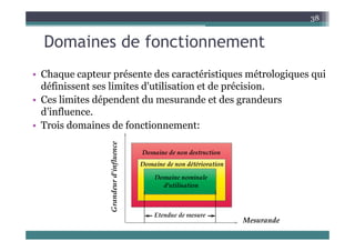 Domaines de fonctionnement
38
Domaines de fonctionnement
• Chaque capteur présente des caractéristiques métrologiques qui
définissent ses limites d'utilisation et de précision.
C li it dé d t d d t d d
• Ces limites dépendent du mesurande et des grandeurs
d’influence.
• Trois domaines de fonctionnement:
• Trois domaines de fonctionnement:
 
