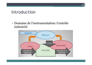 d
4
Introduction
• Domaine de l’instrumentation: Contrôle
industriel
 