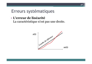 E té ti
48
Erreurs systématiques
L'erre r de linéarité
• L'erreur de linéarité
La caractéristique n'est pas une droite.
 
