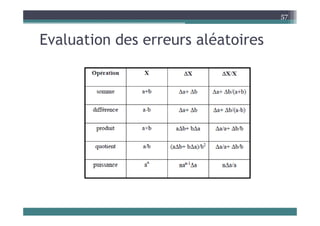 E l ti d lé t i
57
Evaluation des erreurs aléatoires
 