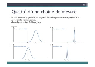 Q lité d’ h i d
60
Qualité d’une chaine de mesure
•la précision est la qualité d'un appareil dont chaque mesure est proche de la
p q pp q p
valeur réelle du mesurande.
•Il est donc à la fois fidèle et juste.
Mesure peu juste et peu fidèle Mesure peu juste mais fidèle
Densité de probabilité
D D
Vm Vmoy Vm Vmoy
Mesure juste mais peu fidèle Mesure juste et fidèle
D D
Vm = Vmoy Vm = Vmoy
 