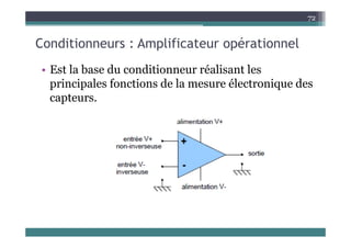C diti A lifi t é ti l
72
Conditionneurs : Amplificateur opérationnel
Est la base d co ditio e éalisa t les
• Est la base du conditionneur réalisant les
principales fonctions de la mesure électronique des
capteurs
capteurs.
 