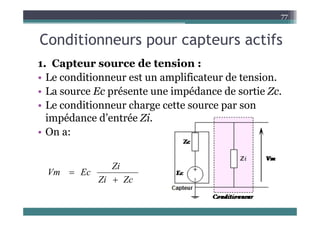 C diti t tif
77
Conditionneurs pour capteurs actifs
1 Capte r so rce de tension
1. Capteur source de tension :
• Le conditionneur est un amplificateur de tension.
é i éd d i
• La source Ec présente une impédance de sortie Zc.
• Le conditionneur charge cette source par son
impédance d’entrée Zi.
• On a:
Zi
Zc
Zi
Zi
Ec
Vm


 