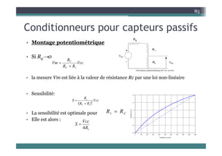 C diti t if
85
Conditionneurs pour capteurs passifs
• Montage potentiométrique
• Montage potentiométrique
• Si Rg→0
R
g
• la mesure Vm est liée à la valeur de résistance Rc par une loi non-linéaire
Vcc
R
R
R
Vm
C
C
1


• la mesure Vm est liée à la valeur de résistance Rc par une loi non-linéaire
• Sensibilité:
• La sensibilité est optimale pour
 
Vcc
R
R
R
S
C
2
1
1


C
R
R 
1
• La sensibilité est optimale pour
• Elle est alors :
C
1
1
4R
Vcc
S 
 