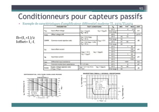 Conditionneurs pour capteurs passifs
95
Conditionneurs pour capteurs passifs
• Exemple de caractéristiques d'amplificateur différentiel moderne TL 2372/TL2374
Ib=(I++I-)/2
Ioffset= I+-I-
+
 