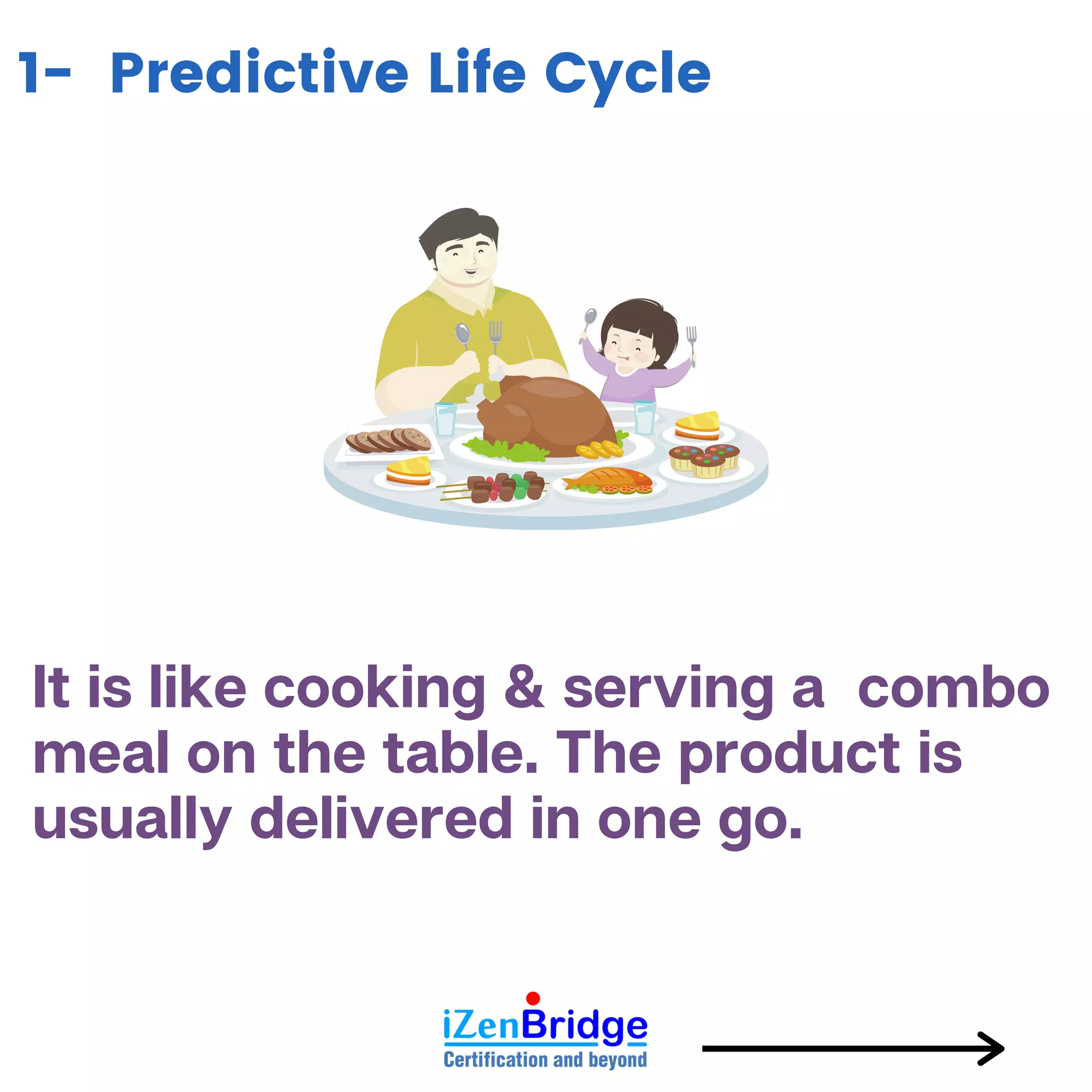It is like cooking & serving a combo
meal on the table. The product is
usually delivered in one go.
1- Predictive Life Cycle