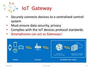 IoT Gateway
• Securely connects devices to a centralized control
system
• Must ensure data security, privacy
• Complies with the IoT devices protocol standards.
• Smartphones can act as Gateways!
7/6/2022 IoT Survey 30
 