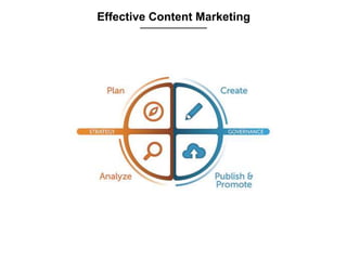 Effective Content Marketing
 