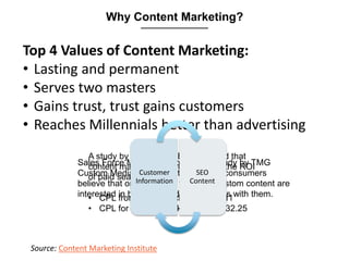 Top 4 Values of Content Marketing:
• Lasting and permanent
• Serves two masters
• Gains trust, trust gains customers
• Rea...