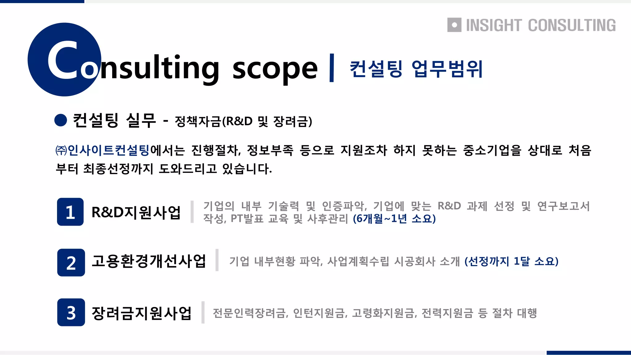 onsulting scopeC 컨설팅 업무범위
컨설팅 실무 - 정책자금(R&D 및 장려금)
R&D지원사업
기업의 내부 기술력 및 인증파악, 기업에 맞는 R&D 과제 선정 및 연구보고서
작성, PT발표 교육 및 사후관리 (6개월~1년 소요)
고용환경개선사업 기업 내부현황 파악, 사업계획수립 시공회사 소개 (선정까지 1달 소요)
장려금지원사업 전문인력장려금, 인턴지원금, 고령화지원금, 전력지원금 등 절차 대행
㈜인사이트컨설팅에서는 진행절차, 정보부족 등으로 지원조차 하지 못하는 중소기업을 상대로 처음
부터 최종선정까지 도와드리고 있습니다.
1
2
3
 