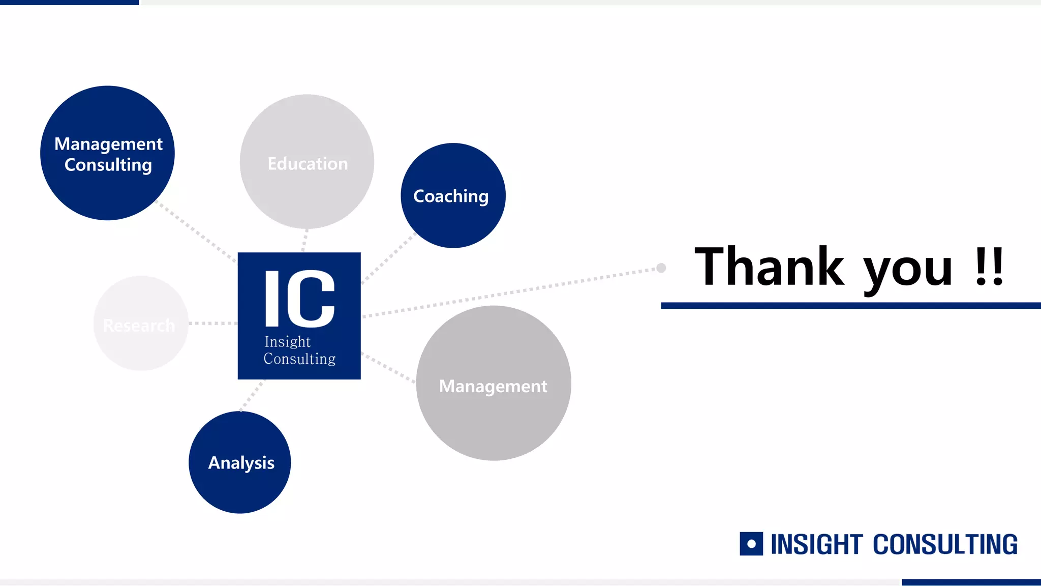 Management
Consulting
Management
Coaching
Analysis
Education
Research
Thank you !!
 