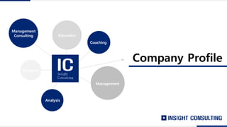 Management
Consulting
Management
Coaching
Analysis
Education
Research
Company Profile
 