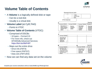 Volume Table of Contents
• A Volume is a logically defined disk or tape
– Can be a real disk
– Usually is a virtual disk
•...