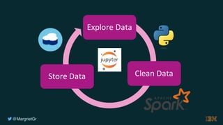 @MargrietGr
Explore	Data
Clean	DataStore	Data
 