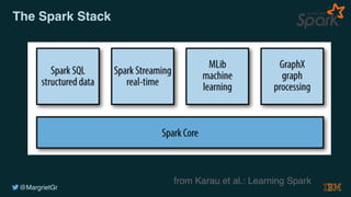 @MargrietGr
The Spark Stack
from Karau et al.: Learning Spark
 