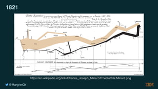 @MargrietGr
1821
https://en.wikipedia.org/wiki/Charles_Joseph_Minard#/media/File:Minard.png
 