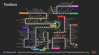 @MargrietGr
Toolbox
http://nirvacana.com/thoughts/wp-content/uploads/2013/07/RoadToDataScientist1.png
 
