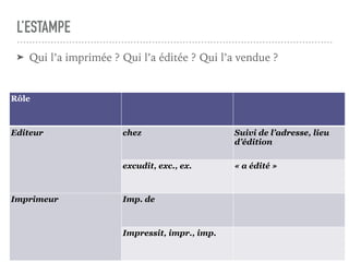 L’ESTAMPE
➤ Qui l’a imprimée ? Qui l’a éditée ? Qui l’a vendue ?
Rôle
Editeur chez Suivi de l’adresse, lieu
d’édition
excudit, exc., ex. « a édité »
Imprimeur Imp. de
Impressit, impr., imp.
 