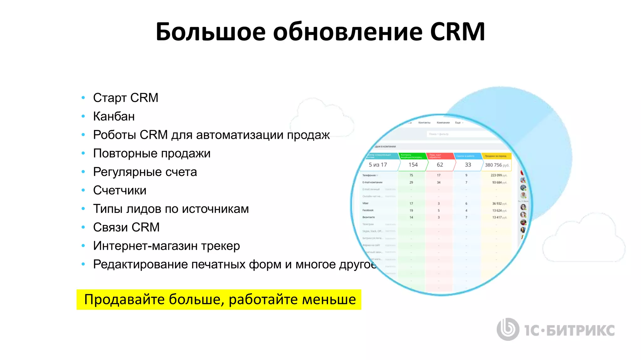 • Старт CRM
• Канбан
• Роботы CRM для автоматизации продаж
• Повторные продажи
• Регулярные счета
• Счетчики
• Типы лидов по источникам
• Связи CRM
• Интернет-магазин трекер
• Редактирование печатных форм и многое другое
Большое обновление CRM
Продавайте больше, работайте меньше
 