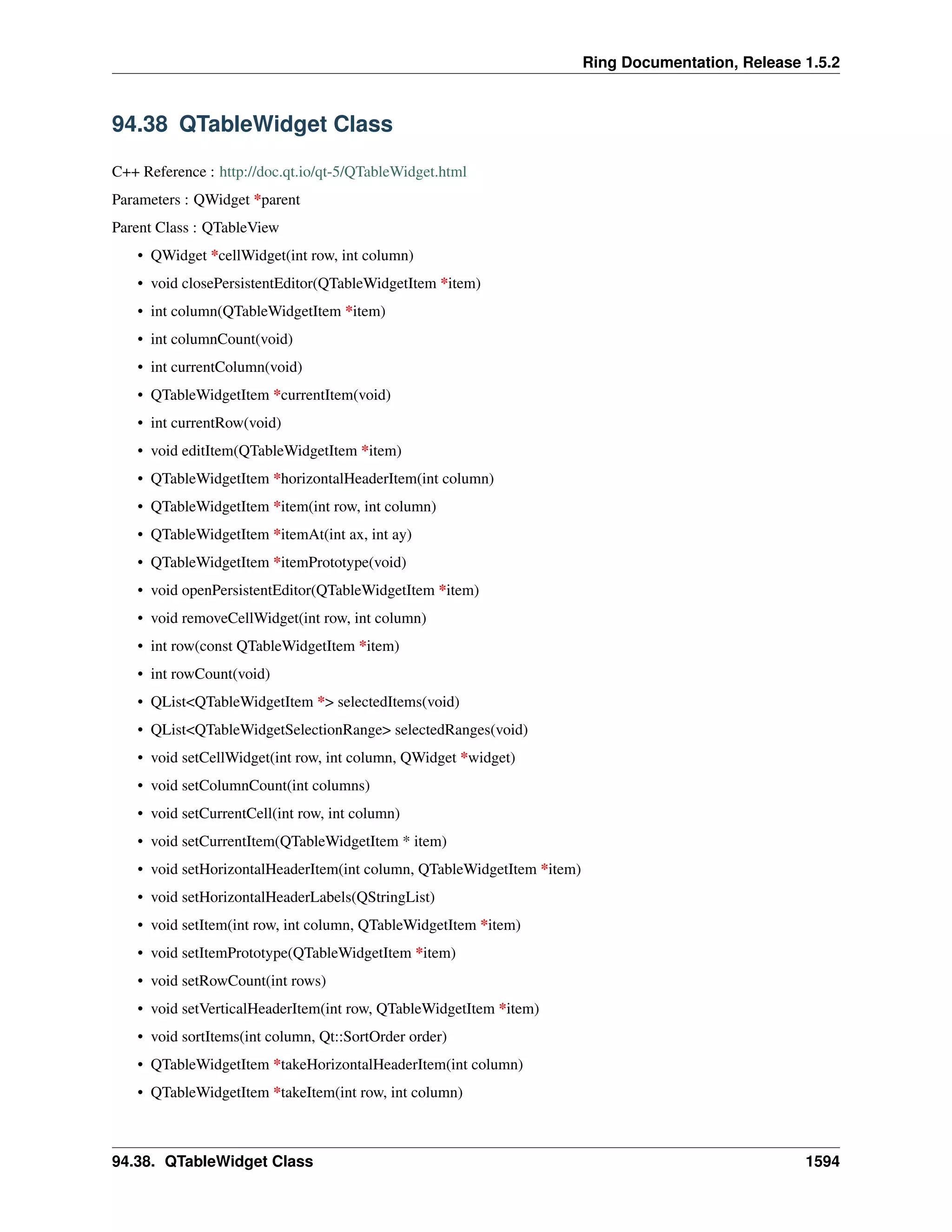 Ring Documentation, Release 1.5.2
94.38 QTableWidget Class
C++ Reference : http://doc.qt.io/qt-5/QTableWidget.html
Parameters : QWidget *parent
Parent Class : QTableView
• QWidget *cellWidget(int row, int column)
• void closePersistentEditor(QTableWidgetItem *item)
• int column(QTableWidgetItem *item)
• int columnCount(void)
• int currentColumn(void)
• QTableWidgetItem *currentItem(void)
• int currentRow(void)
• void editItem(QTableWidgetItem *item)
• QTableWidgetItem *horizontalHeaderItem(int column)
• QTableWidgetItem *item(int row, int column)
• QTableWidgetItem *itemAt(int ax, int ay)
• QTableWidgetItem *itemPrototype(void)
• void openPersistentEditor(QTableWidgetItem *item)
• void removeCellWidget(int row, int column)
• int row(const QTableWidgetItem *item)
• int rowCount(void)
• QList<QTableWidgetItem *> selectedItems(void)
• QList<QTableWidgetSelectionRange> selectedRanges(void)
• void setCellWidget(int row, int column, QWidget *widget)
• void setColumnCount(int columns)
• void setCurrentCell(int row, int column)
• void setCurrentItem(QTableWidgetItem * item)
• void setHorizontalHeaderItem(int column, QTableWidgetItem *item)
• void setHorizontalHeaderLabels(QStringList)
• void setItem(int row, int column, QTableWidgetItem *item)
• void setItemPrototype(QTableWidgetItem *item)
• void setRowCount(int rows)
• void setVerticalHeaderItem(int row, QTableWidgetItem *item)
• void sortItems(int column, Qt::SortOrder order)
• QTableWidgetItem *takeHorizontalHeaderItem(int column)
• QTableWidgetItem *takeItem(int row, int column)
94.38. QTableWidget Class 1594
 