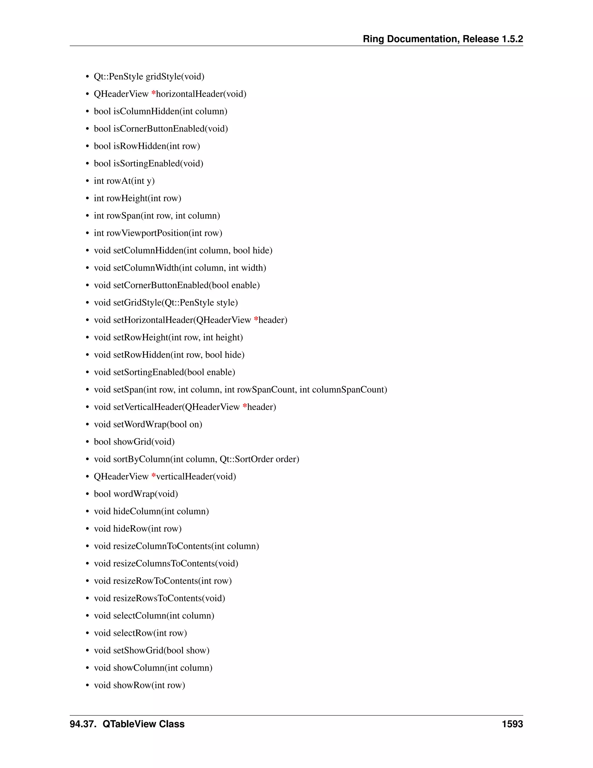 Ring Documentation, Release 1.5.2
• Qt::PenStyle gridStyle(void)
• QHeaderView *horizontalHeader(void)
• bool isColumnHidden(int column)
• bool isCornerButtonEnabled(void)
• bool isRowHidden(int row)
• bool isSortingEnabled(void)
• int rowAt(int y)
• int rowHeight(int row)
• int rowSpan(int row, int column)
• int rowViewportPosition(int row)
• void setColumnHidden(int column, bool hide)
• void setColumnWidth(int column, int width)
• void setCornerButtonEnabled(bool enable)
• void setGridStyle(Qt::PenStyle style)
• void setHorizontalHeader(QHeaderView *header)
• void setRowHeight(int row, int height)
• void setRowHidden(int row, bool hide)
• void setSortingEnabled(bool enable)
• void setSpan(int row, int column, int rowSpanCount, int columnSpanCount)
• void setVerticalHeader(QHeaderView *header)
• void setWordWrap(bool on)
• bool showGrid(void)
• void sortByColumn(int column, Qt::SortOrder order)
• QHeaderView *verticalHeader(void)
• bool wordWrap(void)
• void hideColumn(int column)
• void hideRow(int row)
• void resizeColumnToContents(int column)
• void resizeColumnsToContents(void)
• void resizeRowToContents(int row)
• void resizeRowsToContents(void)
• void selectColumn(int column)
• void selectRow(int row)
• void setShowGrid(bool show)
• void showColumn(int column)
• void showRow(int row)
94.37. QTableView Class 1593
 