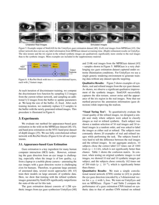 Unlabeled Real Images
Synthetic
Simulated images
Reﬁned
Figure 5. Example output of SimGAN for the UnityEyes gaze estimation dataset [40]. (Left) real images from MPIIGaze [43]. Our
reﬁner network does not use any label information from MPIIGaze dataset at training time. (Right) reﬁnement results on UnityEye.
The skin texture and the iris region in the reﬁned synthetic images are qualitatively signiﬁcantly more similar to the real images
than to the synthetic images. More examples are included in the supplementary material.
onv
nxn
onv
nxn
ture maps
s
LU
Conv
f@nxn
Conv
f@nxn
+
ReLU
ReLU
Input
Features
Output
Features
Figure 6. A ResNet block with two n×n convolutional layers,
each with f feature maps.
At each iteration of discriminator training, we compute
the discriminator loss function by sampling b/2 images
from the current reﬁner network, and sampling an addi-
tional b/2 images from the buffer to update parameters
φ. We keep the size of the buffer, B, ﬁxed. After each
training iteration, we randomly replace b/2 samples in
the buffer with the newly generated reﬁned images. This
procedure is illustrated in Figure 4.
3. Experiments
We evaluate our method for appearance-based gaze
estimation in the wild on the MPIIGaze dataset [40, 43],
and hand pose estimation on the NYU hand pose dataset
of depth images [35]. We use fully convolutional reﬁner
network with ResNet blocks (Figure 6) for all our exper-
iments.
3.1. Appearance-based Gaze Estimation
Gaze estimation is a key ingredient for many human
computer interaction (HCI) tasks. However, estimat-
ing the gaze direction from an eye image is challeng-
ing, especially when the image is of low quality, e.g.
from a laptop or a mobile phone camera – annotating the
eye images with a gaze direction vector is challenging
even for humans. Therefore, to generate large amounts
of annotated data, several recent approaches [40, 43]
train their models on large amounts of synthetic data.
Here, we show that training with the reﬁned synthetic
images generated by SimGAN signiﬁcantly outperforms
the state-of-the-art for this task.
The gaze estimation dataset consists of 1.2M syn-
thetic images from eye gaze synthesizer UnityEyes [40]
and 214K real images from the MPIIGaze dataset [43]
– samples shown in Figure 5. MPIIGaze is a very chal-
lenging eye gaze estimation dataset captured under ex-
treme illumination conditions. For UnityEyes we use a
single generic rendering environment to generate train-
ing data without any dataset-speciﬁc targeting.
Qualitative Results: Figure 5 shows examples of syn-
thetic, real and reﬁned images from the eye gaze dataset.
As shown, we observe a signiﬁcant qualitative improve-
ment of the synthetic images: SimGAN successfully
captures the skin texture, sensor noise and the appear-
ance of the iris region in the real images. Note that our
method preserves the annotation information (gaze di-
rection) while improving the realism.
‘Visual Turing Test’: To quantitatively evaluate the
visual quality of the reﬁned images, we designed a sim-
ple user study where subjects were asked to classify
images as real or reﬁned synthetic. Each subject was
shown a random selection of 50 real images and 50 re-
ﬁned images in a random order, and was asked to label
the images as either real or reﬁned. The subjects were
constantly shown 20 examples of real and reﬁned im-
ages while performing the task. The subjects found it
very hard to tell the difference between the real images
and the reﬁned images. In our aggregate analysis, 10
subjects chose the correct label 517 times out of 1000
trials (p = 0.148), which is not signiﬁcantly better than
chance. Table 1 shows the confusion matrix. In con-
trast, when testing on original synthetic images vs real
images, we showed 10 real and 10 synthetic images per
subject, and the subjects chose correctly 162 times out
of 200 trials (p ≤ 10−8
), which is signiﬁcantly better
than chance.
Quantitative Results: We train a simple convolu-
tional neural network (CNN) similar to [43] to predict
the eye gaze direction (encoded by a 3-dimensional vec-
tor for x, y, z) with l2 loss. We train on UnityEyes and
test on MPIIGaze. Figure 7 and Table 2 compare the
performance of a gaze estimation CNN trained on syn-
thetic data to that of another CNN trained on reﬁned
 