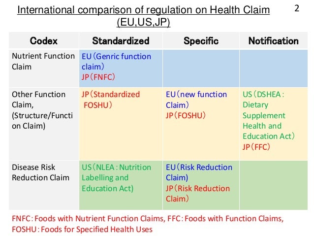 161201 foods with function claims system in japan