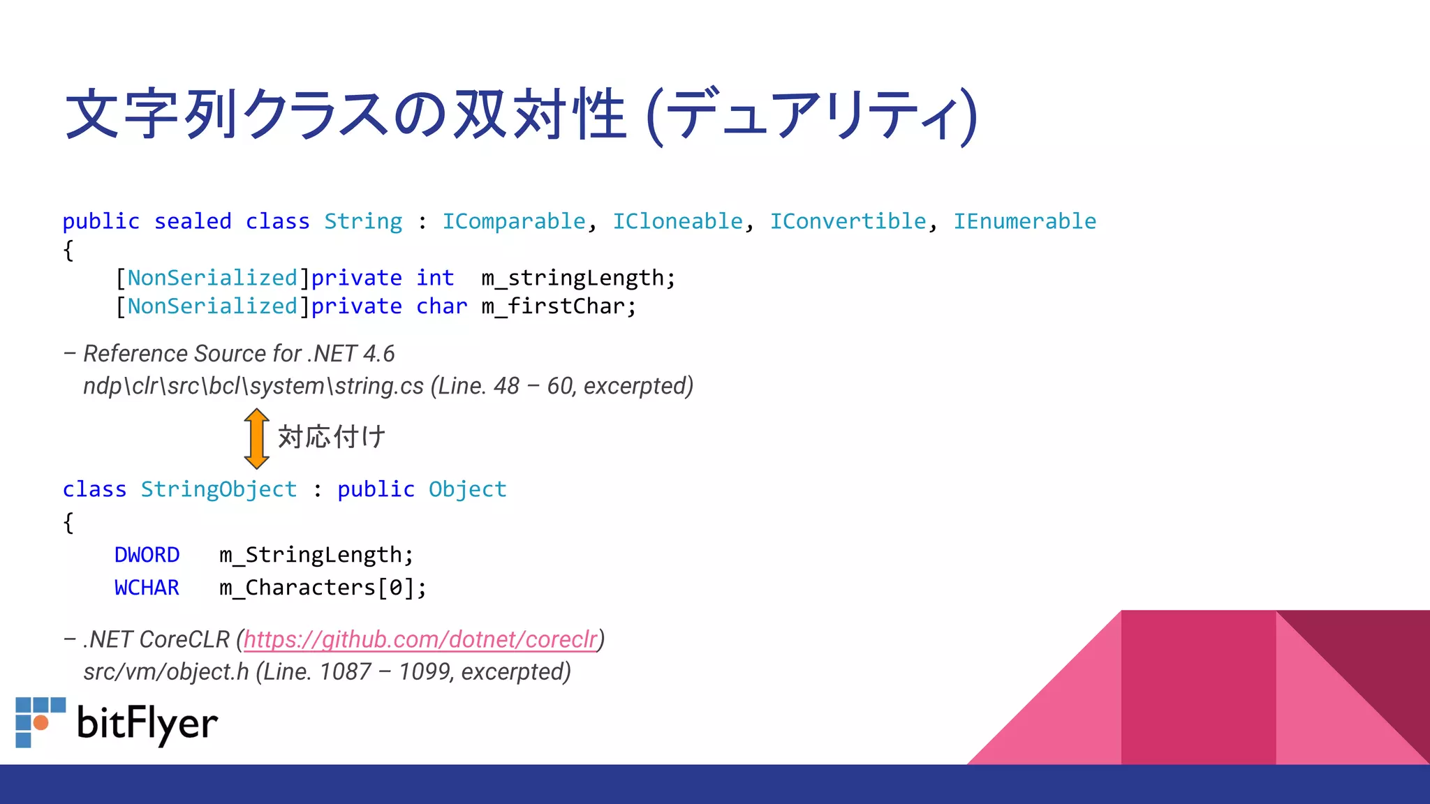 文字列クラスの双対性 (デュアリティ)
public sealed class String : IComparable, ICloneable, IConvertible, IEnumerable
{
[NonSerialized]private int m_stringLength;
[NonSerialized]private char m_firstChar;
– Reference Source for .NET 4.6
– ndpclrsrcbclsystemstring.cs (Line. 48 – 60, excerpted)
対応付け
class StringObject : public Object
{
DWORD m_StringLength;
WCHAR m_Characters[0];
– .NET CoreCLR (https://github.com/dotnet/coreclr)
– src/vm/object.h (Line. 1087 – 1099, excerpted)
 