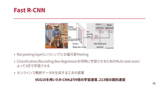 • RoI pooling layerというシンプルな幅可変Pooling
• Classiﬁcation/Bounding Box Regressionを同時に学習させるためのMulti-task lossに
よって1回で学習させる
• オンラインで教師データを生成する工夫の提案
VGG16を用いたR-CNNより9倍の学習速度、213倍の識別速度
Fast R-CNN
12
 