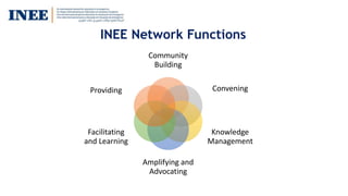 INEE Network Functions
Community
Building
Convening
Knowledge
Management
Amplifying and
Advocating
Facilitating
and Learning
Providing
 