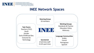 INEE Network Spaces
Steering Group
10 members
Language Communities
Arabic
French
Portuguese
Spanish
Working Groups
Standards & Practice
Education Policy
Advocacy
Task Teams
Teachers (TiCC)
Youth
Gender
Early Childhood Dev.
Inclusive Ed.
Technology Secretariat
6 full-time staff
4 LCFs part-time
 