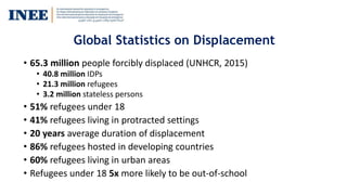Global Statistics on Displacement
• 65.3 million people forcibly displaced (UNHCR, 2015)
• 40.8 million IDPs
• 21.3 million refugees
• 3.2 million stateless persons
• 51% refugees under 18
• 41% refugees living in protracted settings
• 20 years average duration of displacement
• 86% refugees hosted in developing countries
• 60% refugees living in urban areas
• Refugees under 18 5x more likely to be out-of-school
 