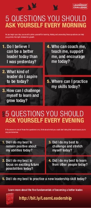 As you begin your day you need to prime yourself for learning. Asking and answering these questions can help
you get into the right mindset for growth.
If the answer to any of these five questions is no, think about what you could start doing that would cause you to
say yes tomorrow.
5 QUESTIONS YOU SHOULD
ASK YOURSELF EVERY MORNING
Learn more about the five fundamentals of becoming a better leader.
http://bit.ly/LearnLeadership
AND
5 QUESTIONS YOU SHOULD
ASK YOURSELF EVERY EVENING
1. Do I believe I
can be a better
leader today than
I was yesterday?
2. What kind of
leader do I aspire
to be today?
4. Who can coach me,
teach me, support
me, and encourage
me today?
5. Where can I practice
my skills today?
3. How can I challenge
myself to learn and
grow today?
3. Did I do my best to
challenge and stretch
myself today?
1. Did I do my best to
remain positive about
my abilities today?
2. Did I do my best to
focus on exciting future
possibilities today?
4. Did I do my best to learn
from other people today?
5. Did I do my best to practice a new leadership skill today?
 
