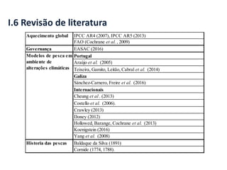I.6 Revisão de literatura
IPCC AR4 (2007), IPCC AR5 (2013)
FAO (Cochrane et al. , 2009)
Governança EASAC (2016)
Portugal
Araújo et al. (2005)
Teixeira, Gamito, Leitão, Cabral et al. (2014)
Galiza
Sánchez-Carnero, Freire et al. (2016)
Internacionais
Cheung et al. (2013)
Costello et al. (2006).
Crawley (2013)
Doney (2012)
Hollowed, Barange, Cochrane et al. (2013)
Koenigstein (2016)
Yang et al. (2008)
Baldaque da Silva (1891)
Cornide (1774, 1788).
Aquecimento global
Historia das pescas
Modelos de pesca em
ambiente de
alterações climáticas
 