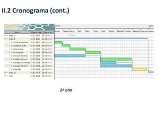 II.2 Cronograma (cont.)
2º ano
 