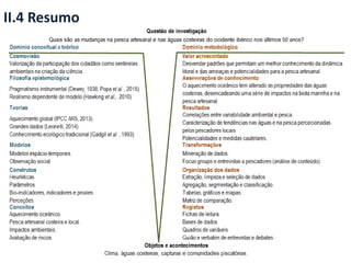 II.4 Resumo
 
