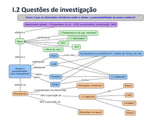 I.2 Questões de investigação
 