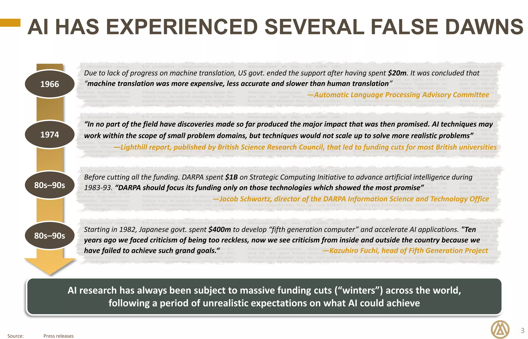 3
AI HAS EXPERIENCED SEVERAL FALSE DAWNS
Source: Press releases
1966
1974
AI research has always been subject to massive funding cuts (“winters”) across the world,
following a period of unrealistic expectations on what AI could achieve
Due to lack of progress on machine translation, US govt. ended the support after having spent $20m. It was concluded that
“machine translation was more expensive, less accurate and slower than human translation”
—Automatic Language Processing Advisory Committee
“In no part of the field have discoveries made so far produced the major impact that was then promised. AI techniques may
work within the scope of small problem domains, but techniques would not scale up to solve more realistic problems”
—Lighthill report, published by British Science Research Council, that led to funding cuts for most British universities
Before cutting all the funding. DARPA spent $1B on Strategic Computing Initiative to advance artificial intelligence during
1983-93. “DARPA should focus its funding only on those technologies which showed the most promise”
—Jacob Schwartz, director of the DARPA Information Science and Technology Office
Starting in 1982, Japanese govt. spent $400m to develop “fifth generation computer” and accelerate AI applications. "Ten
years ago we faced criticism of being too reckless, now we see criticism from inside and outside the country because we
have failed to achieve such grand goals.“ —Kazuhiro Fuchi, head of Fifth Generation Project
80s–90s
80s–90s
 