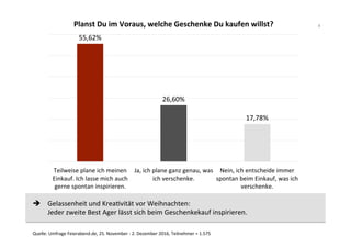 Quelle:	Umfrage	Feierabend.de,	25.	November	-	2.	Dezember	2016,	Teilnehmer	=	1.575	
	
55,62%	
26,60%	
17,78%	
Teilweise	plane	ich	meinen	
Einkauf.	Ich	lasse	mich	auch	
gerne	spontan	inspirieren.	
Ja,	ich	plane	ganz	genau,	was	
ich	verschenke.	
Nein,	ich	entscheide	immer	
spontan	beim	Einkauf,	was	ich	
verschenke.	
Planst	Du	im	Voraus,	welche	Geschenke	Du	kaufen	willst?	
è				Gelassenheit	und	KreaWvität	vor	Weihnachten:		
	Jeder	zweite	Best	Ager	lässt	sich	beim	Geschenkekauf	inspirieren.		
4	
 