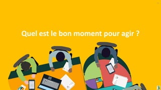 11
Quel est le bon moment pour agir ?
 