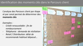 Identification des moments clés dans le Parcours client 15
L’analyse des Parcours client par étape
et par canal permet de déterminer des
moments clés
Exemples :
- Crédit renouvelable : fin de
remboursement
- Téléphonie : demande de résiliation
- Retail / Distribution: délai de
recommande habituel dépassé…
 