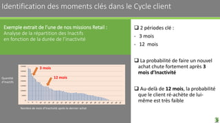 Identification des moments clés dans le Cycle client
 2 périodes clé :
- 3 mois
- 12 mois
 La probabilité de faire un nouvel
achat chute fortement après 3
mois d’Inactivité
 Au-delà de 12 mois, la probabilité
que le client ré-achète de lui-
même est très faible
16
Nombre de mois d’Inactivité après le dernier achat
Quantité
d’Inactifs
Exemple extrait de l’une de nos missions Retail :
Analyse de la répartition des Inactifs
en fonction de la durée de l’inactivité
3 mois
12 mois
 