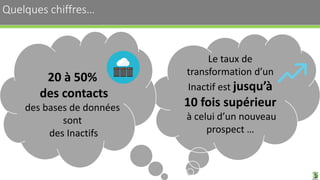 Quelques chiffres… 3
Le taux de
transformation d’un
Inactif est jusqu’à
10 fois supérieur
à celui d’un nouveau
prospect …
20 à 50%
des contacts
des bases de données
sont
des Inactifs
 