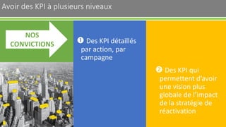 NOS
CONVICTIONS
Avoir des KPI à plusieurs niveaux 35
 Des KPI détaillés
par action, par
campagne
 Des KPI qui
permettent d’avoir
une vision plus
globale de l’impact
de la stratégie de
réactivation
 